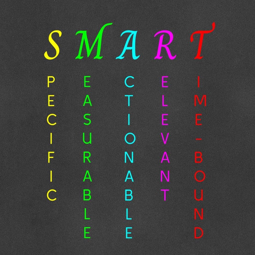 SMART: Specific, Measurable, Actionable, Relevant, Time-Bound